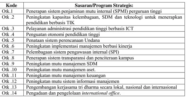 Tabel 4.4. Sasaran/program Strategis Bidang Organisasi Tata Kelola 