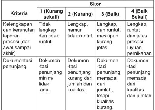 Tabel Rubrik Penilaian Tugas