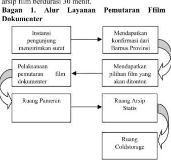 Tabel 3. Pendidikan Terakhir Responden Keterangan Jumlah Persentase