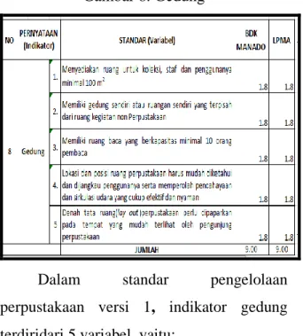 Gambar 8. Gedung 