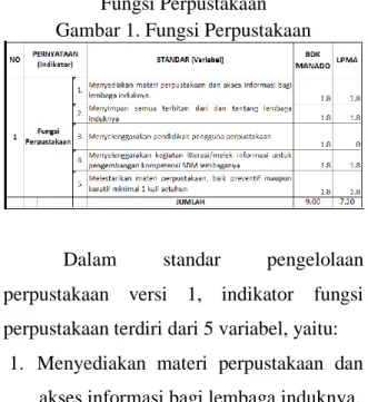 Gambar 2.Koleksi Perpustakaan 