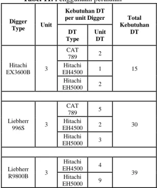 Tabel 11. Penggunaan peralatan 