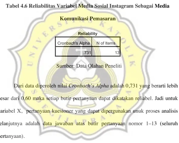 Tabel 4.6 Reliabilitas Variabel Media Sosial Instagram Sebagai Media  Komunikasi Pemasaran 