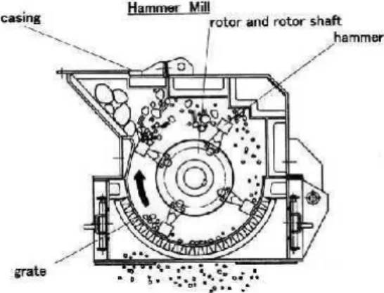 Gambar 1. Roll Mill      (Sutanto, 2020) 