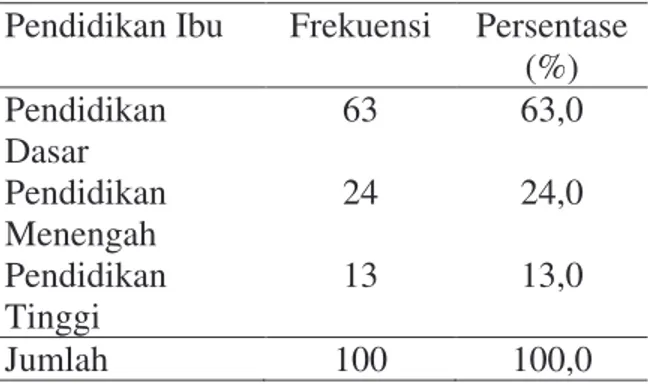 Tabel  2  Distribusi  frekuensi  berdasarkan  pendidikan ibu 