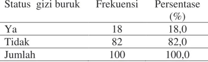 Tabel 5 Distribusi frekuensi berdasarkan status  gizi buruk  
