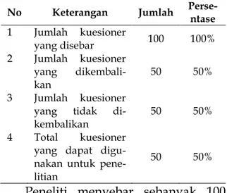 Tabel 1 Data Sampel Penelitian 
