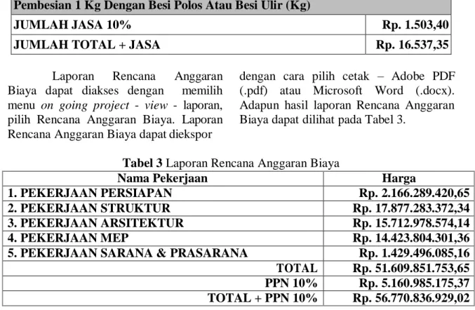 Tabel 2 Pembesian 1 Kg Dengan Besi Polos Atau Besi Ulir (Kg) (Lanjutan)  Pembesian 1 Kg Dengan Besi Polos Atau Besi Ulir (Kg) 