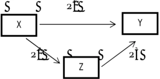 Gambar III.1 Model Analis Jalur 