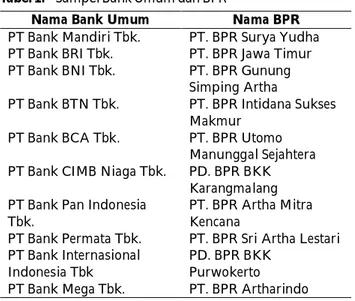 Tabel 2. Tingkat Efisiensi Tehnikal 10 Bank Umum di Indonesia Periode 2009-2011 Menggunakan CCR-CRS (dalam Persentase)