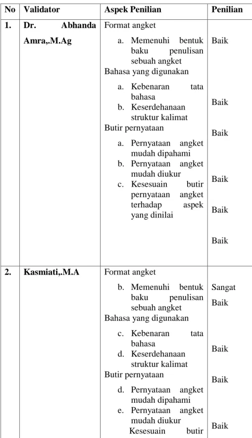 Tabel 5.Penilian angket oleh validator 