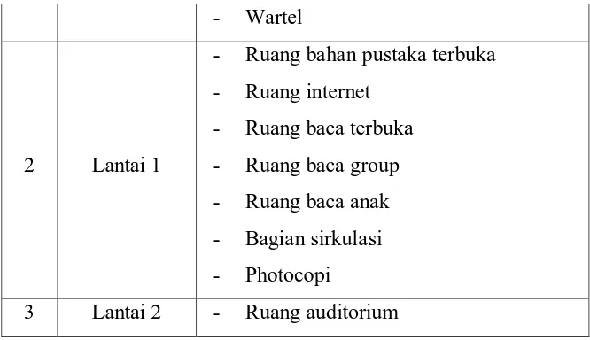 Tabel 2 : Daftar Karakteristik Informan 