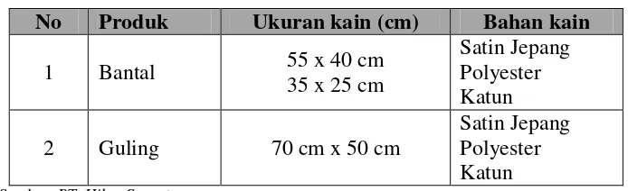 Tabel 2.6. Spesifikasi Kain Untuk Masing-masing Produk 