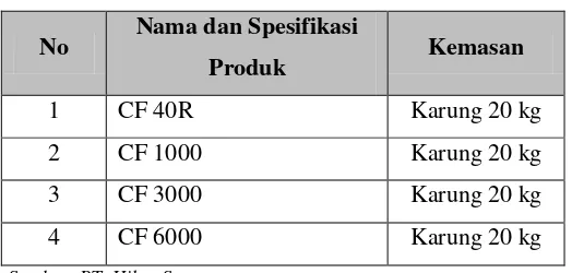 Tabel 2.8. Produk Carded Fiber PT. Hilon Sumatera 