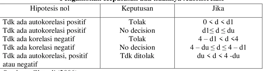 Tabel 3.1 