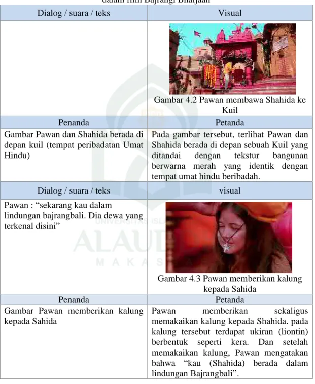Gambar 4.2 Pawan membawa Shahida ke Kuil