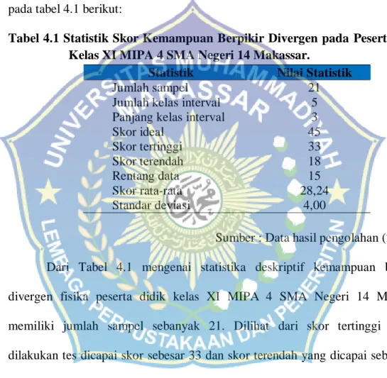 Tabel 4.1 Statistik Skor Kemampuan Berpikir Divergen pada  Peserta didik  Kelas XI MIPA 4 SMA Negeri 14 Makassar