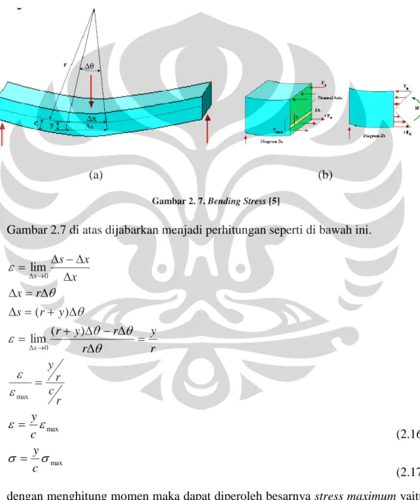 Gambar 2. 7. Bending Stress [5]
