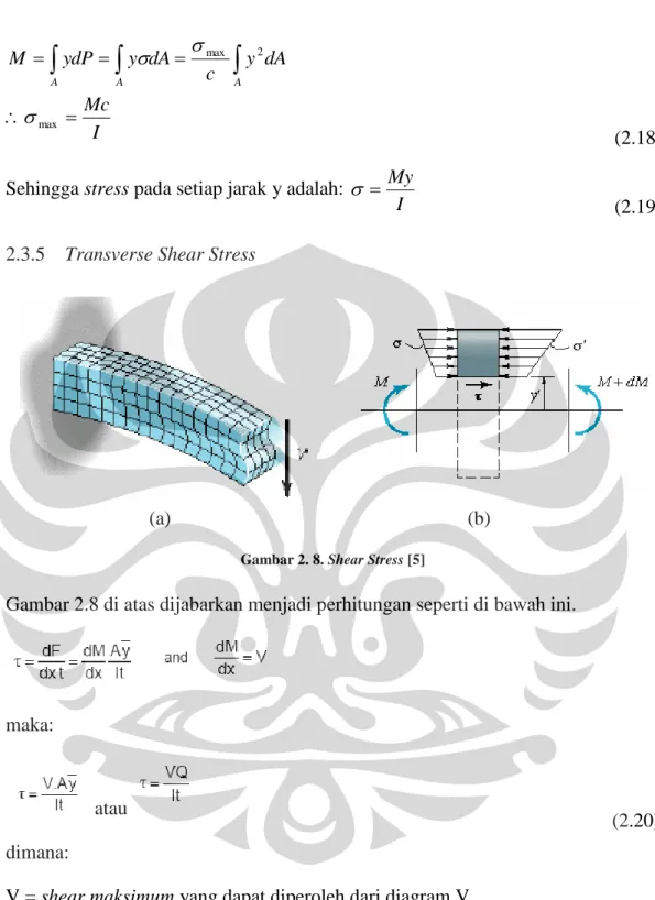 Gambar 2. 8. Shear Stress [5]