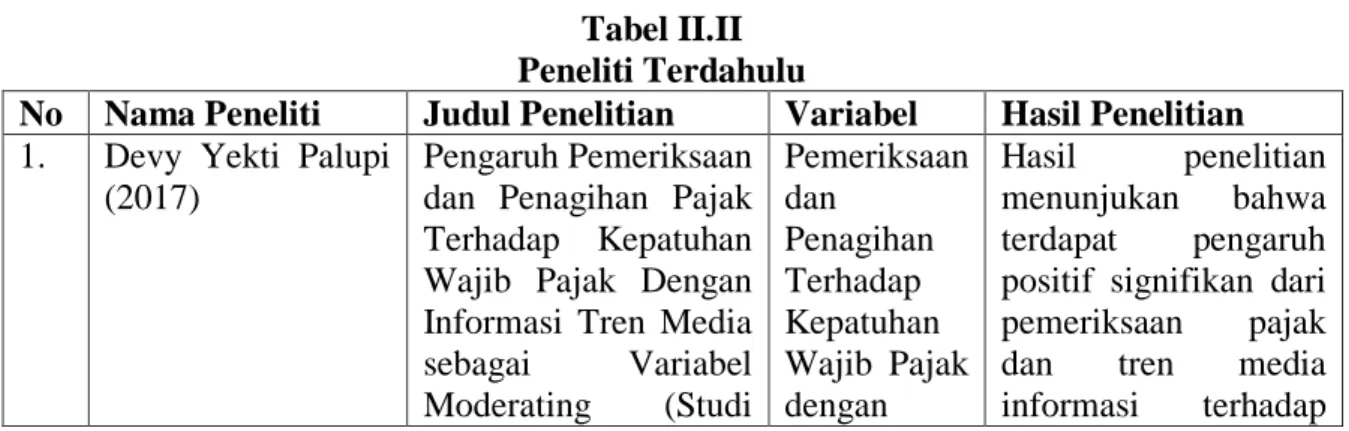 Tabel II.II  Peneliti Terdahulu 