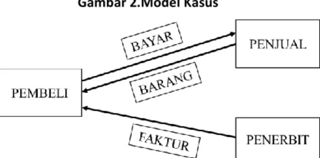 Tabel 3.Modus Pelaku 
