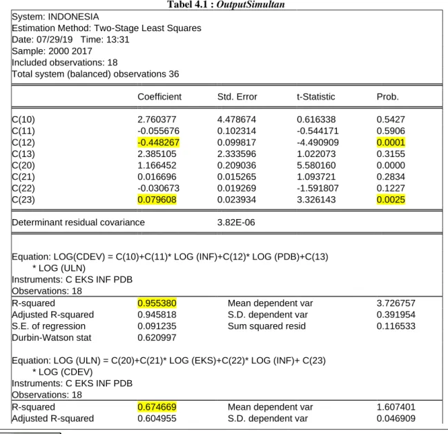 Tabel 4.1 : OutputSimultan  System: INDONESIA 