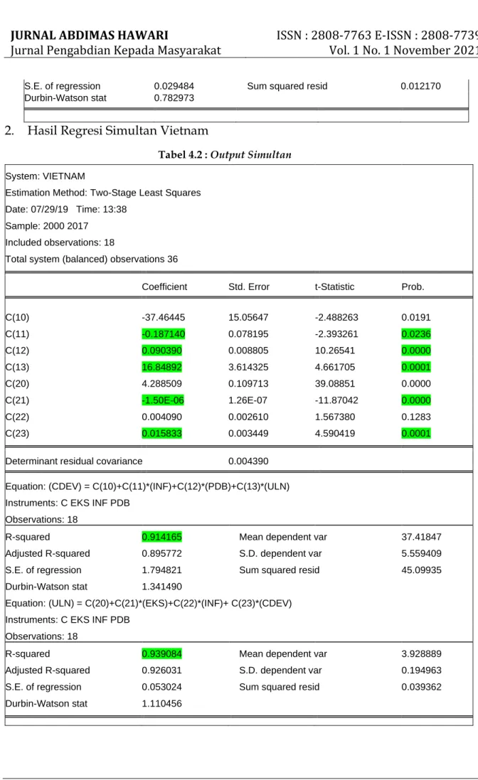 Tabel 4.2 : Output Simultan 