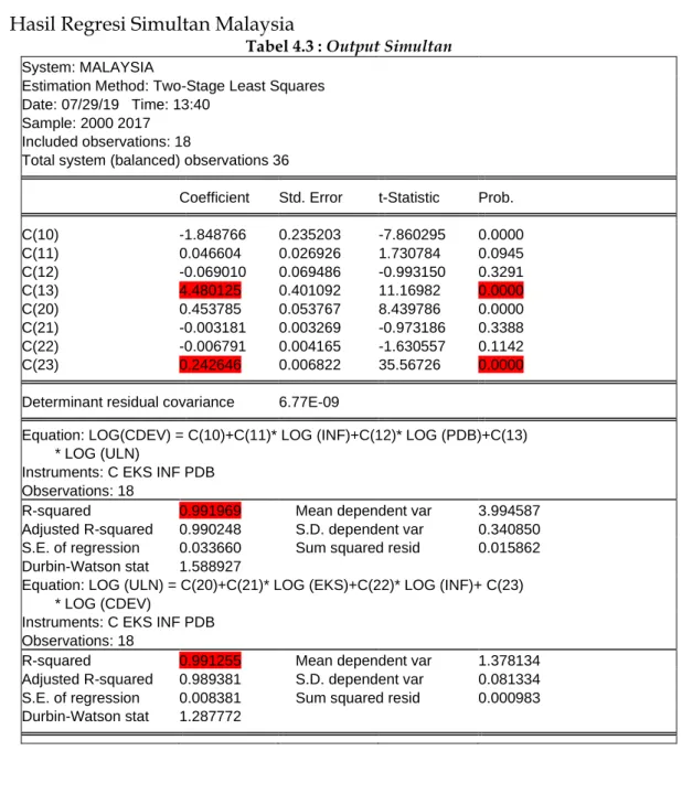 Tabel 4.3 : Output Simultan  System: MALAYSIA 