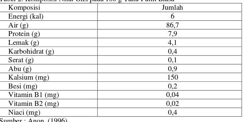Tabel 2. Komposisi Nilai Gizi pada 100 g Tahu Putih Biasa 