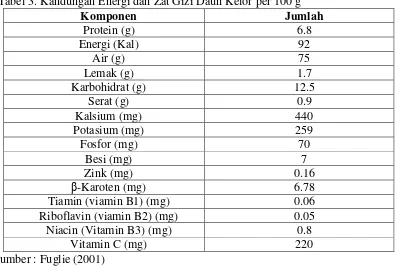 Tabel 3. Kandungan Energi dan Zat Gizi Daun Kelor per 100 g 