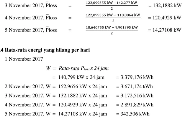 Tabel 2. Hasil dari perhitungan rugi-rugi daya (Ploss) dengan penghantar kabel ACSR  240mm 2  serta resistansi 1.785 Ω pada bulan November 2017