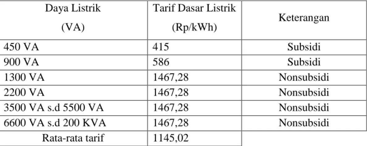 Tabel 2 memperlihatkan bahwa rugi-rugi daya yang terjadi di gardu induk Wonogiri sampai  ke  gardu  induk  Wonosari  untuk  pengiriman  daya  cukup  besar