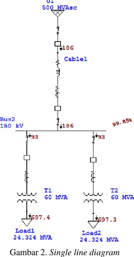 Gambar 2. Single line diagram 