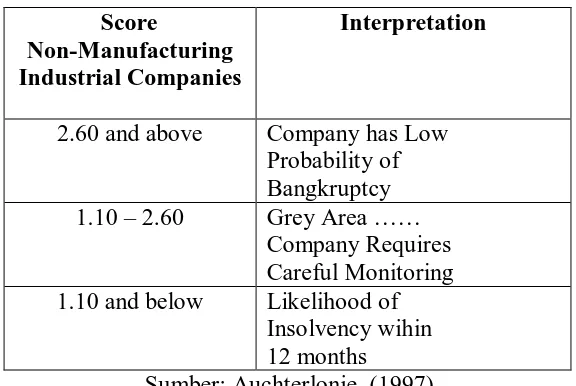 Tabel 2. Public Companies dan Privately Held Company  