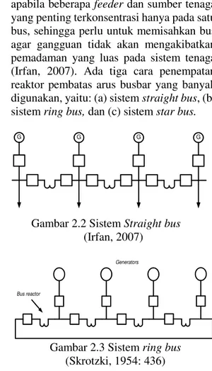 Gambar 2.2 Sistem Straight bus  (Irfan, 2007) 