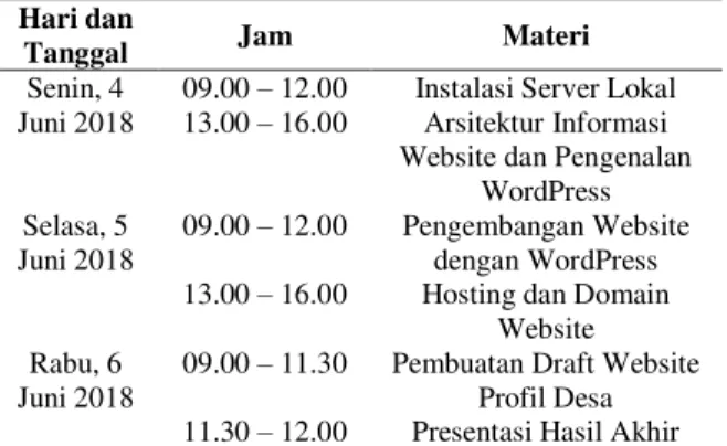 Tabel 2. Daftar Peserta 