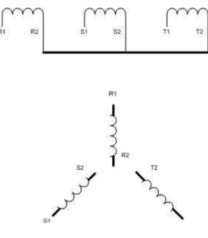 Gambar 2.9Cara menghubungkan belitan pada hubungan wye.