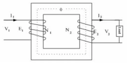 Gambar 2.3 Skematik diagram transformator 1 phasa