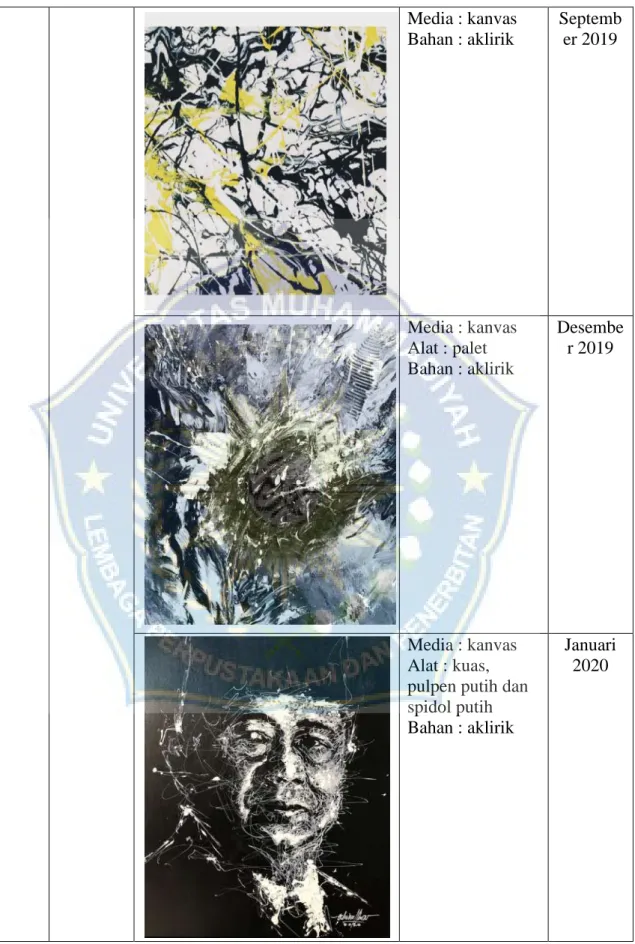 Tabel 4.1 Transformasi Teknik Menggambar Scribble Karya Khoirul Anwar 