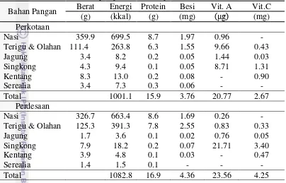Tabel 13 Rata-rata berat, jenis dan kandungan zat gizi pangan makanan pokok siswa siswi di wilayah perkotaan dan perdesaan 