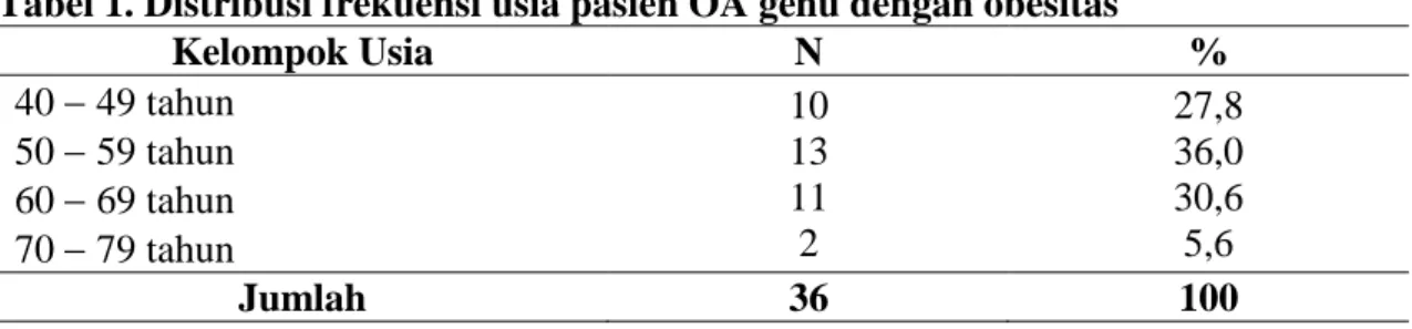 Tabel 1. Distribusi frekuensi usia pasien OA genu dengan obesitas 