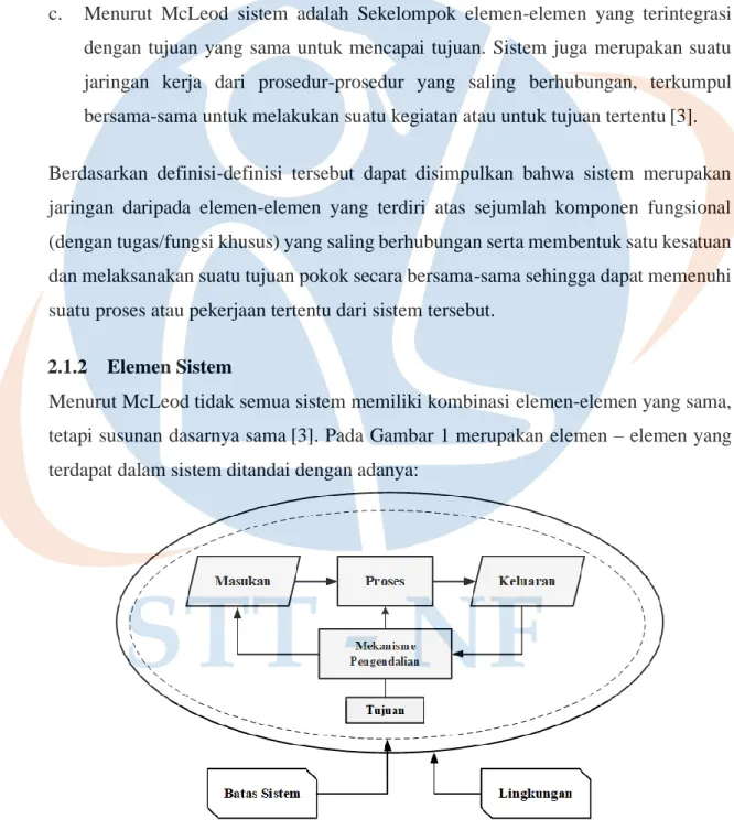 Gambar  1 : Elemen Sistem 