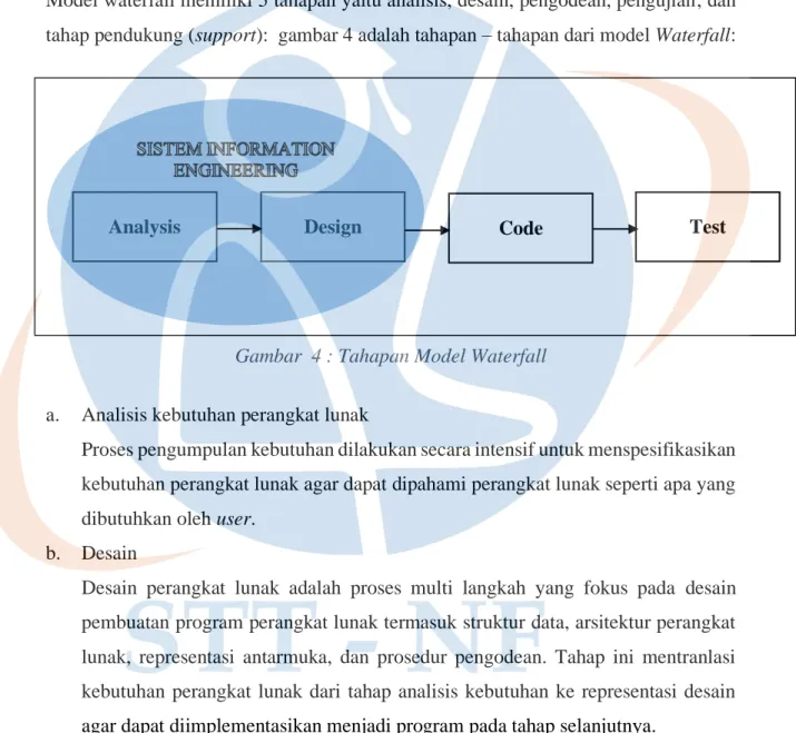 Gambar  4 : Tahapan Model Waterfall 