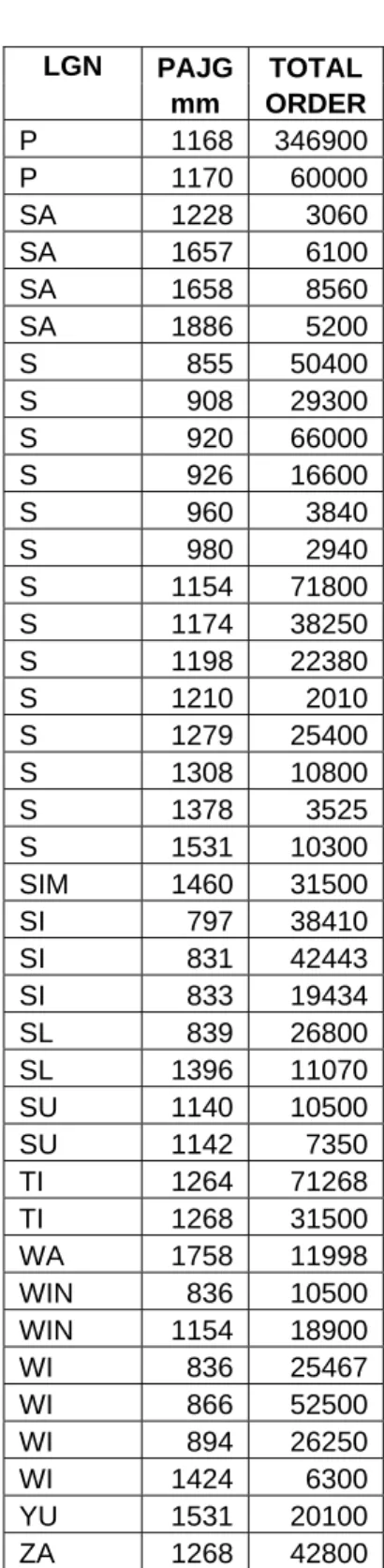 Tabel 4. Prosentase Permintaan (Lanjutan) 