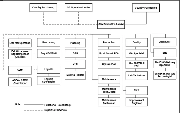 Gambar 2.1  Struktur Organisasi PT. XYZ 