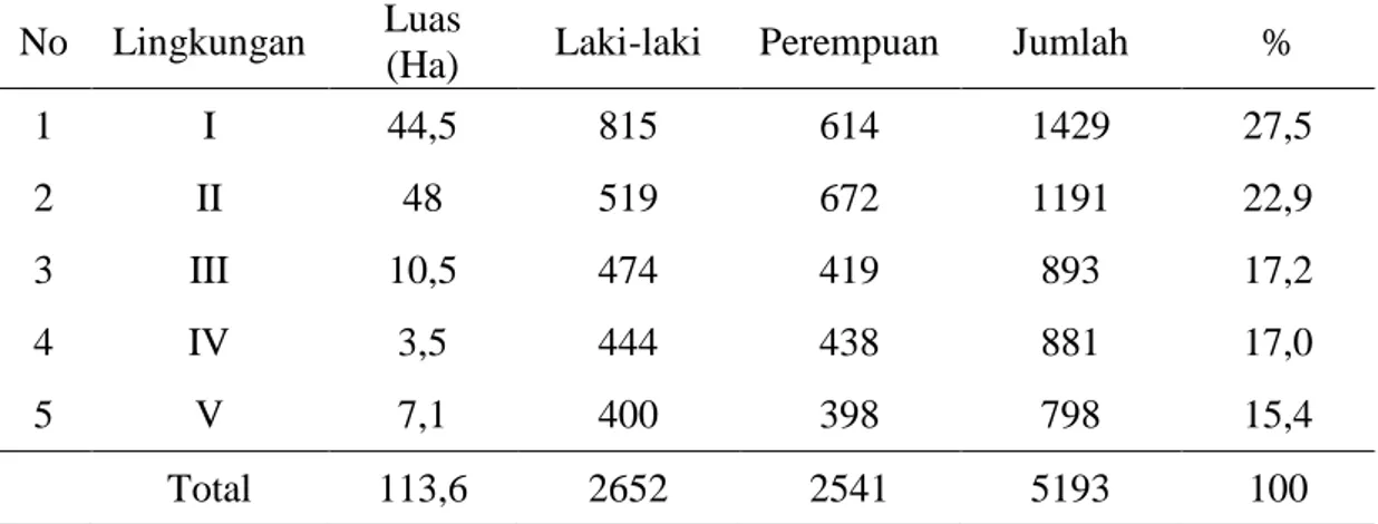 Tabel 4.2.  Distribusi  Jumlah  Penduduk  Menurut  Jenis  Kelamin  di  Kelurahan  Sumompo 