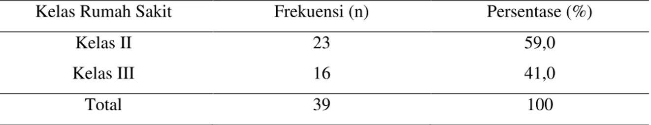 Tabel  4.3  menunjukkan  bahwa  distribusi  frekuensi  anak  prasekolah  berdasarkan posisi anak dalam keluarga di  Bangsal  Melati  sebagian  besar  sebagai 