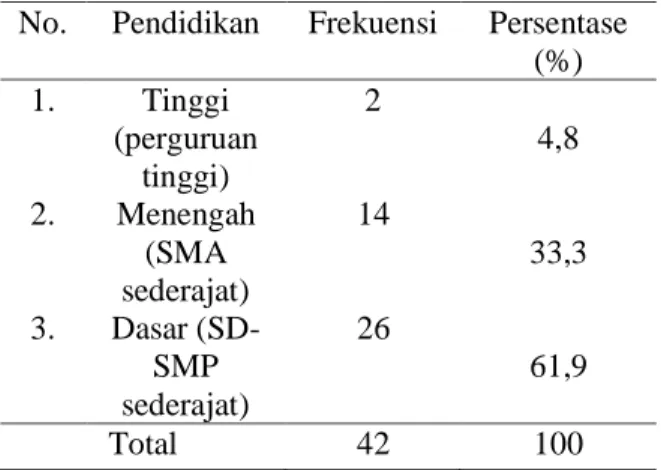 Tabel  5.1  Distibusi  frekuensi  responden  berdasarkan  umur di Posyandu  Lansia  wilayah  kerja  PuskesmasWonokromo  Surabaya  tahun  2018