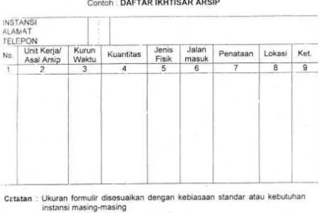 Gambar 6. Contoh Formulir Survey Arsip pada BPAD Provinsi Jambi 