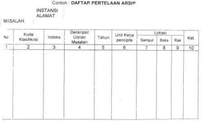 Gambar 9. Daftar Pertelaan Arsip pada BPAD Provinsi Jambi 